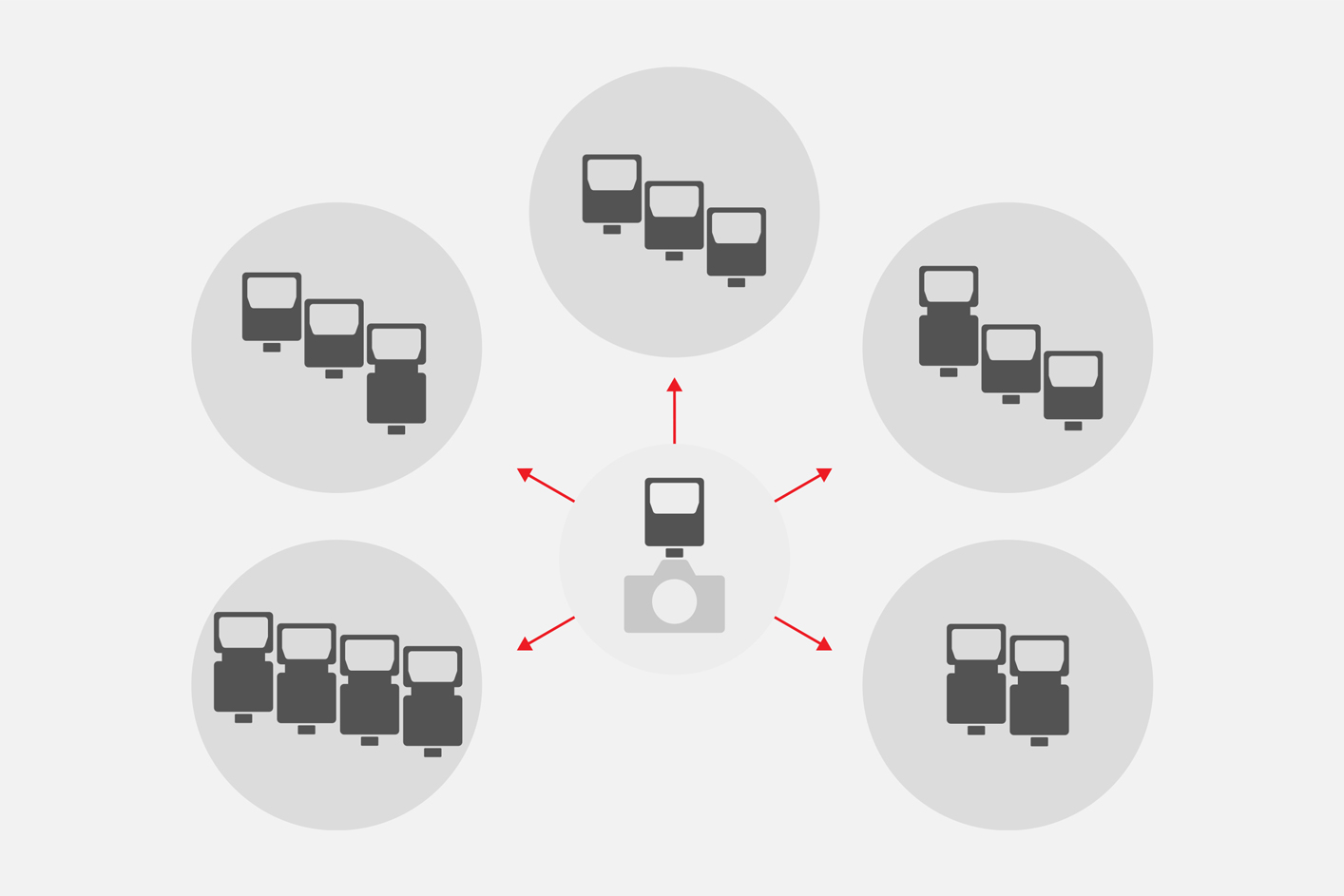 Kablosuz radyo iletişimiyle 5 grup halinde, 15’e varan flaş ünitesinin kontrol edilebileceğini gösteren resim