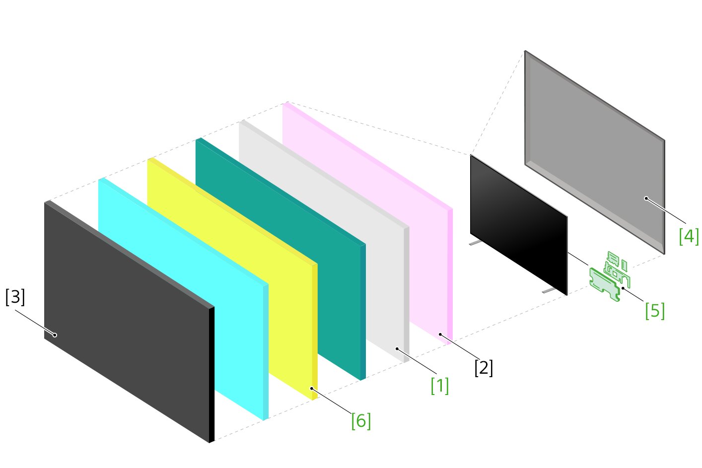 TV parçalarının ayrılmış haldeki görüntüsünün önde LCD ekran (sol) ve arka panel (sağ) dahil çok sayıda katmanını gösteren resim