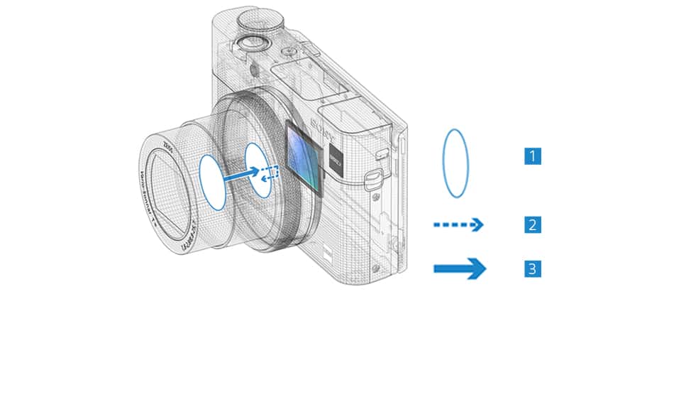 SONY Cyber−Shot RX DSC-RX100M5A DSC-RX100M5A Teknik Özellikleri | Kompakt Fotoğraf Makineleri