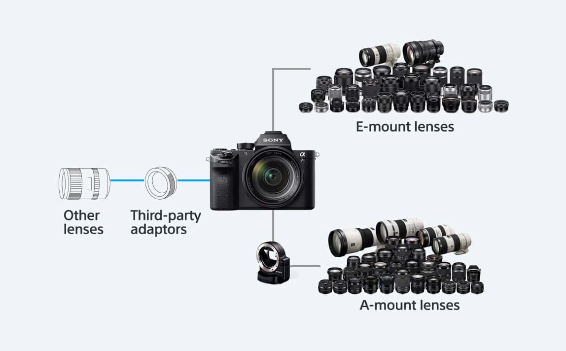 α7S II Full Frame Sensörlü E Mount Fotoğraf Makinesi | ILCE-7SM2