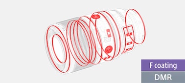 Lens üzerindeki toza ve neme dayanıklı contaların yerlerini gösteren resim
