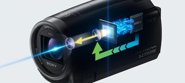 HDR-CX625 Teknik Özellikleri | Video Kameraları | Sony Turkey
