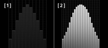 96 kHz ve 48 kHz ses örneklemesini karşılaştıran CG illüstrasyonu.