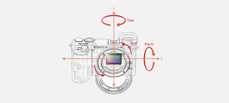 ILCE-6600 / ILCE-6600M Teknik Özellikleri | Dijital Fotoğraf